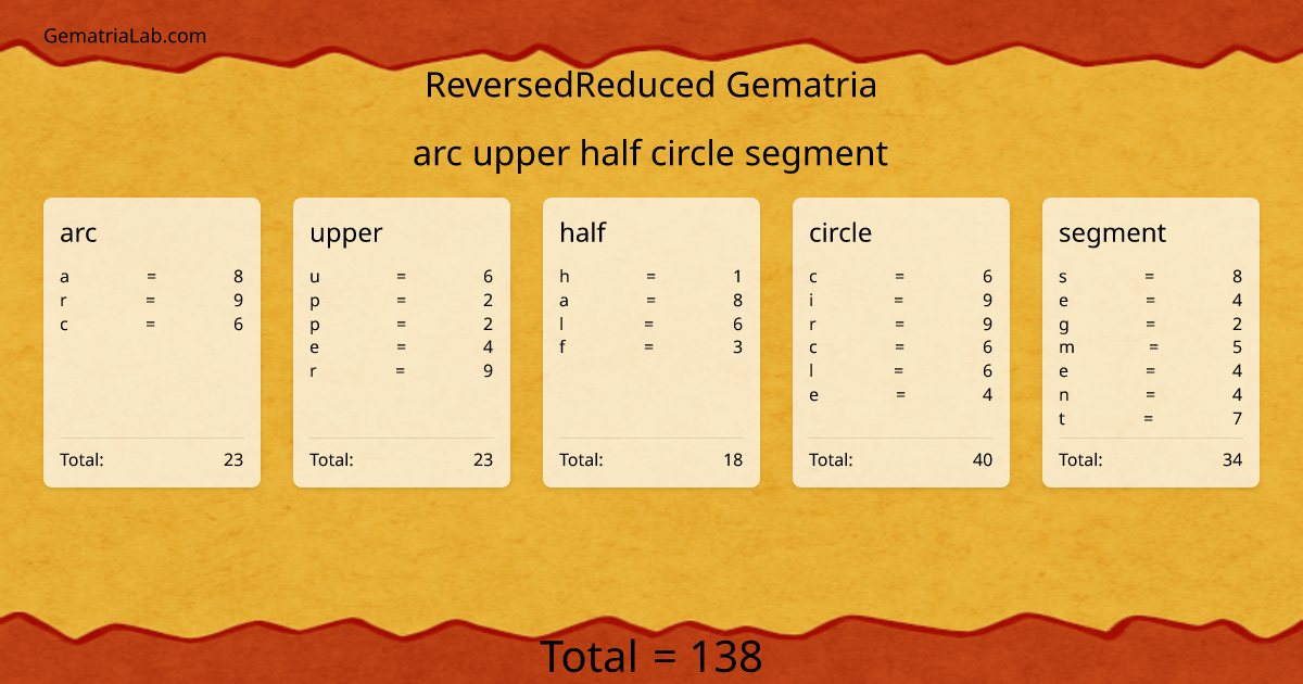 arc upper half circle segment in reversedReduced Gematria